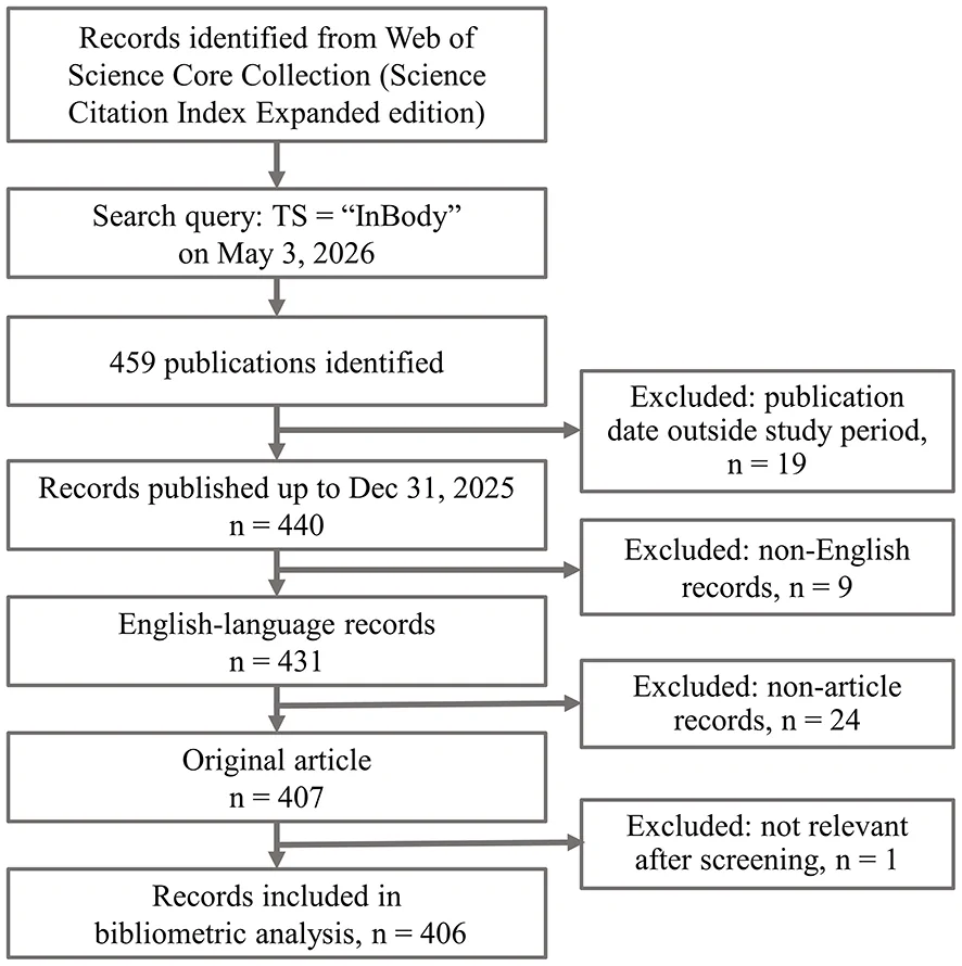 Figure 1. Study flow diagram.