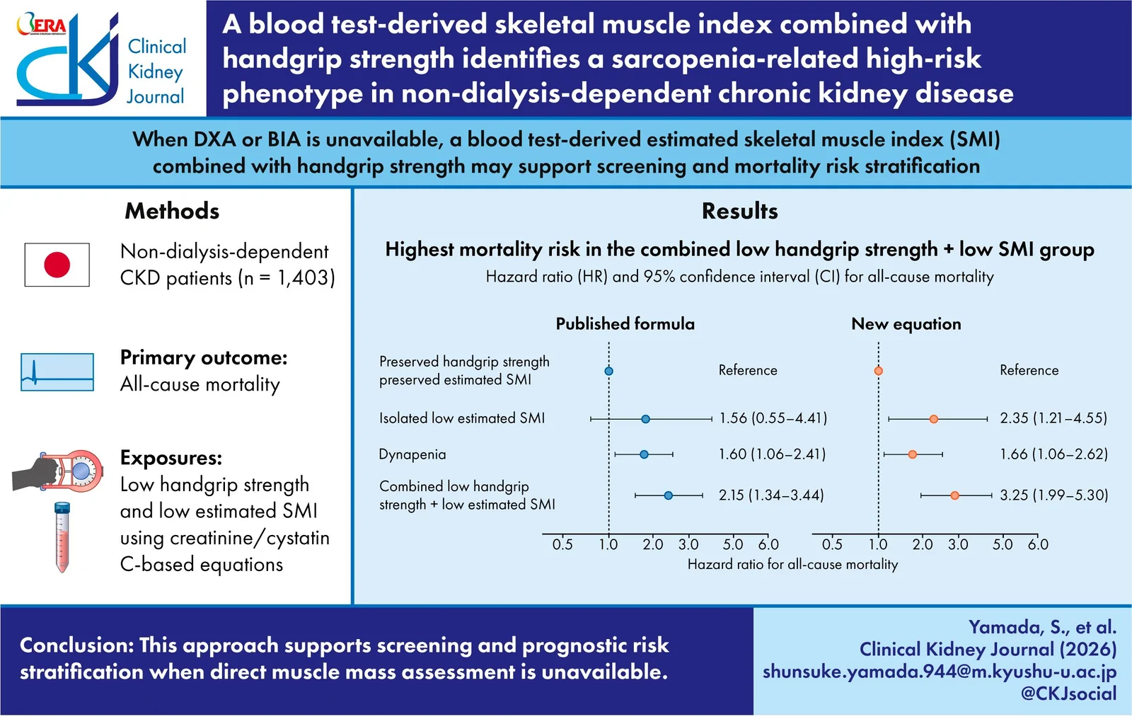 Graphical abstract from Clinical Kidney Journal