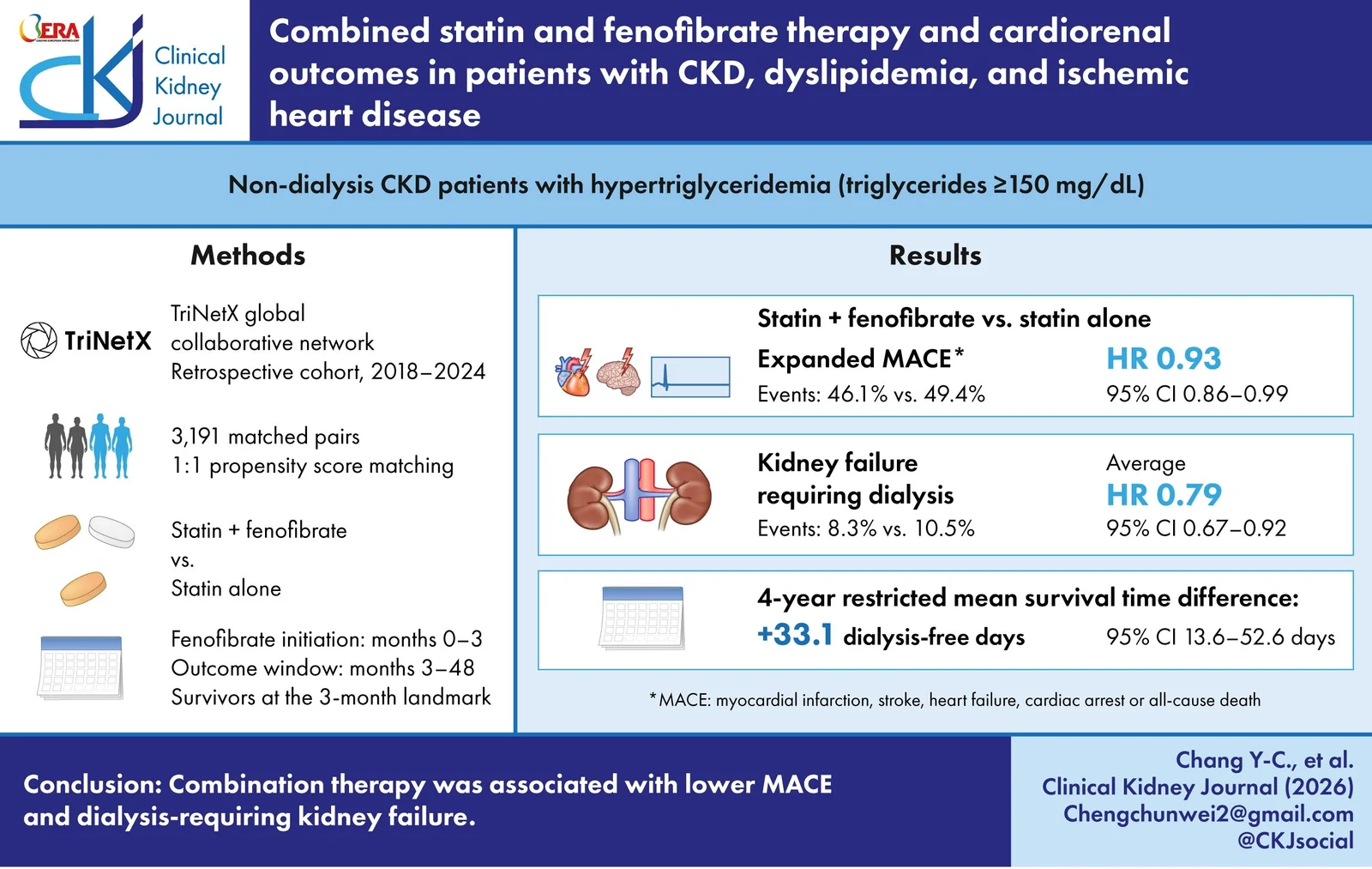Graphical abstract from Clinical Kidney Journal