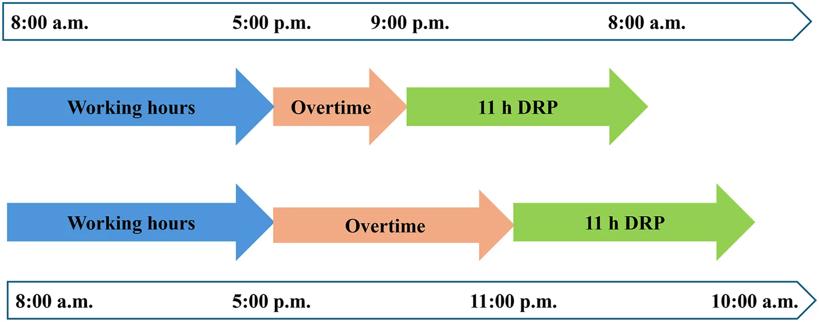 Fig. 1. The work-interval system.