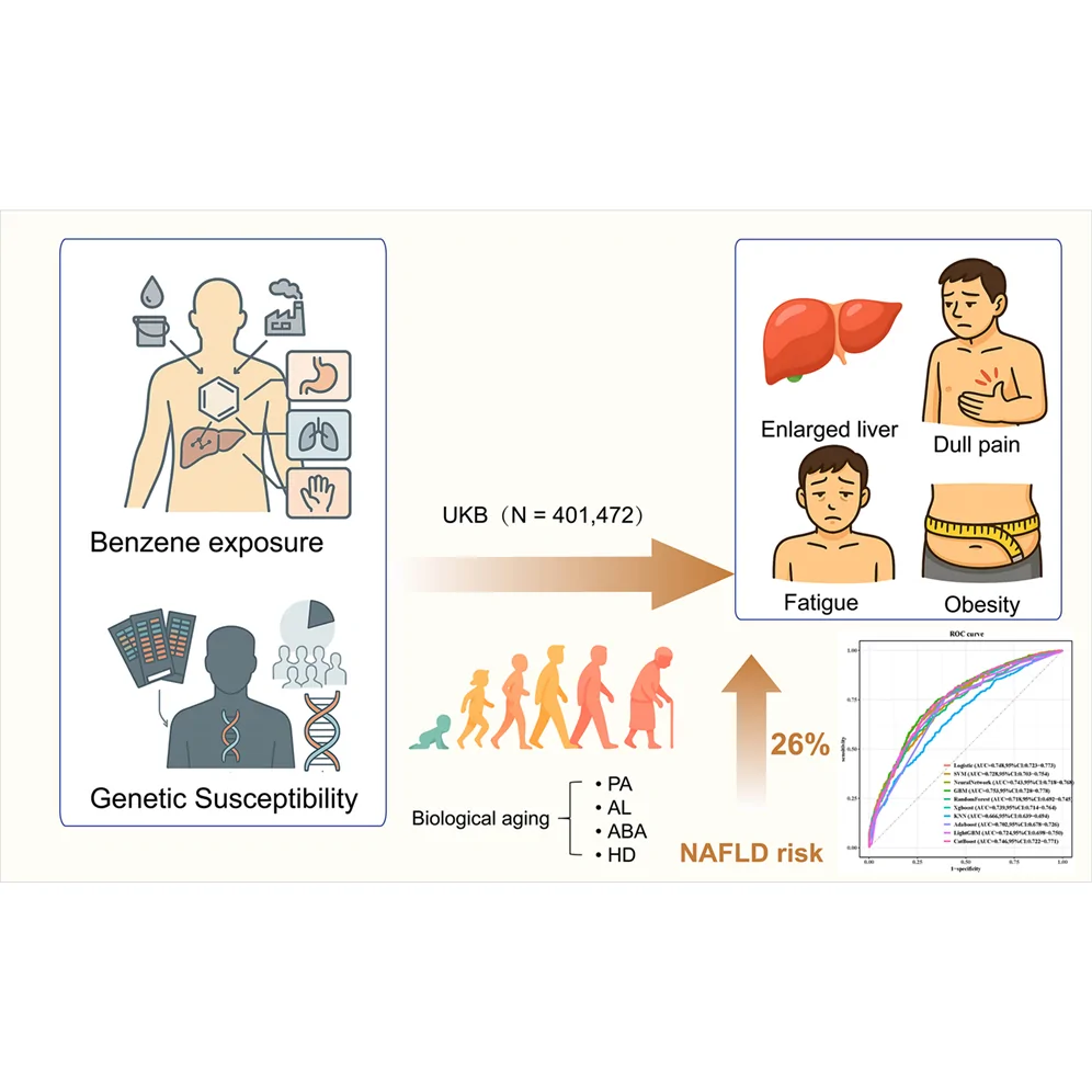 Graphical abstract from iScience
