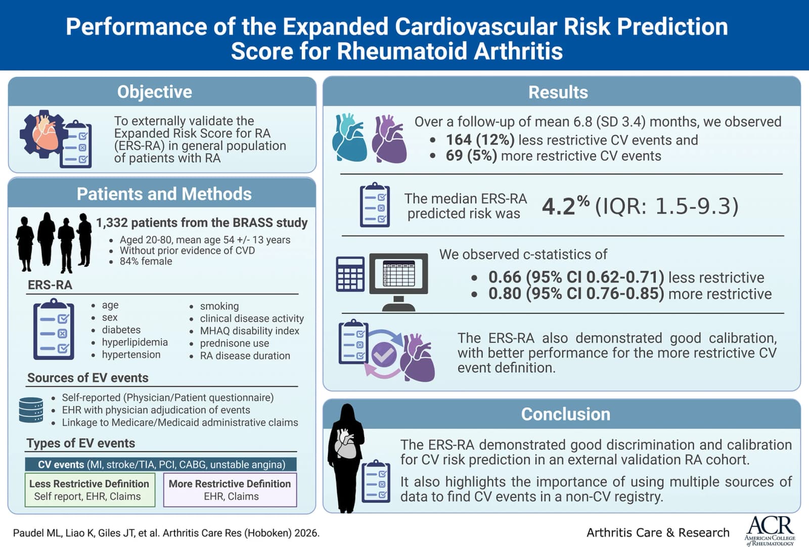 Graphical abstract from Arthritis Care & Research