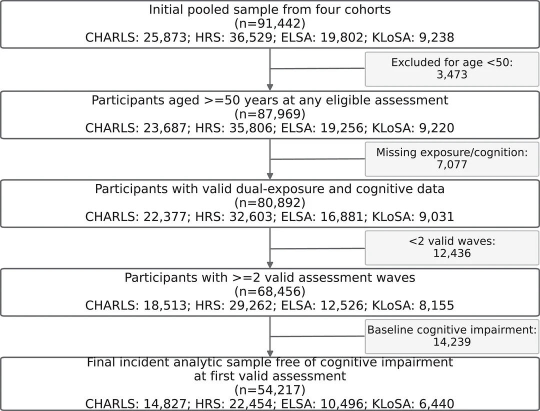 Figure 1 from Alzheimer's & Dementia