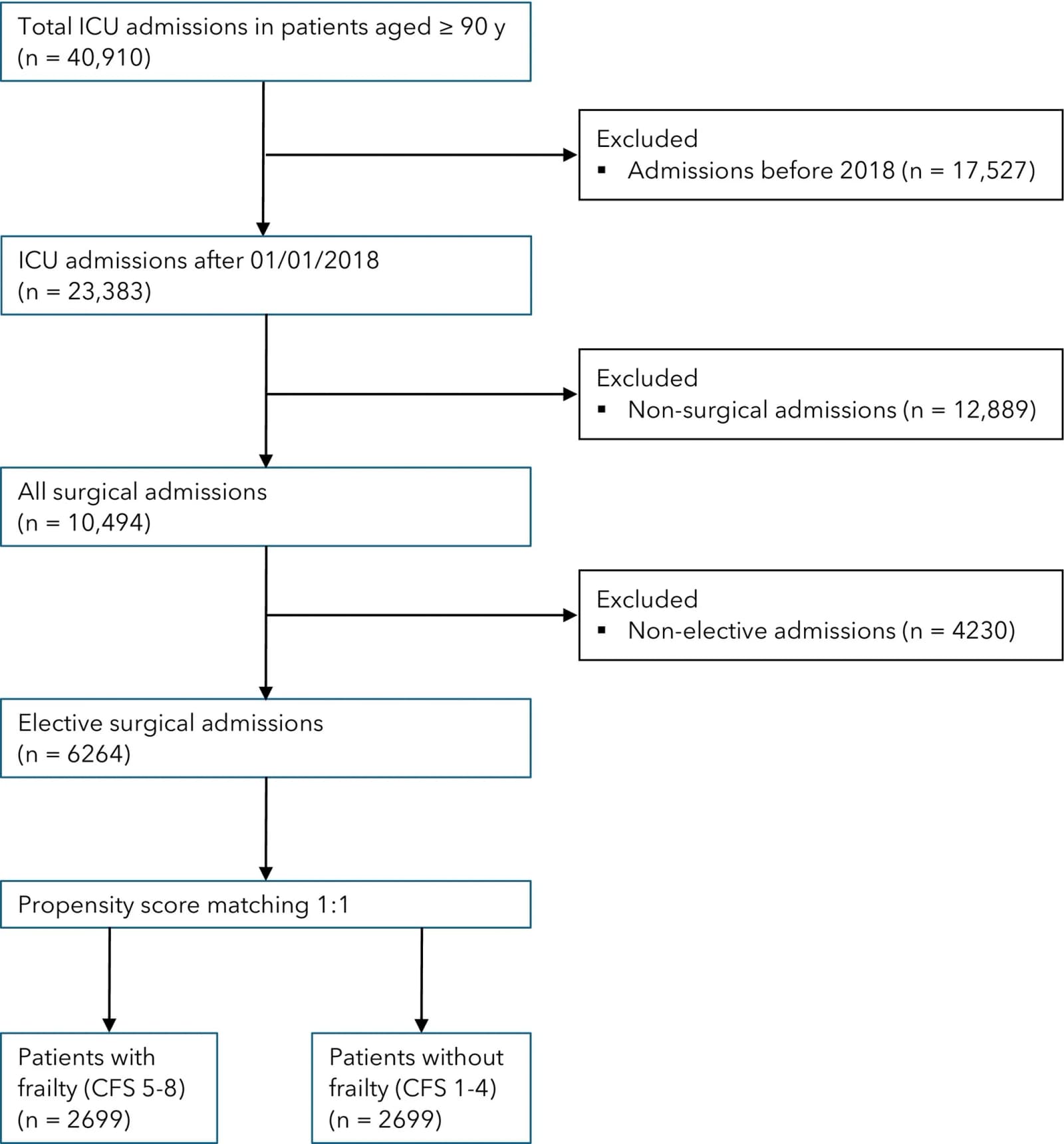 Figure 1 from Anaesthesia