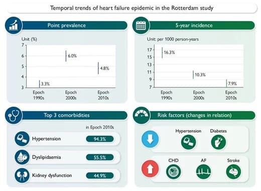 Figure from European Journal of Preventive Cardiology