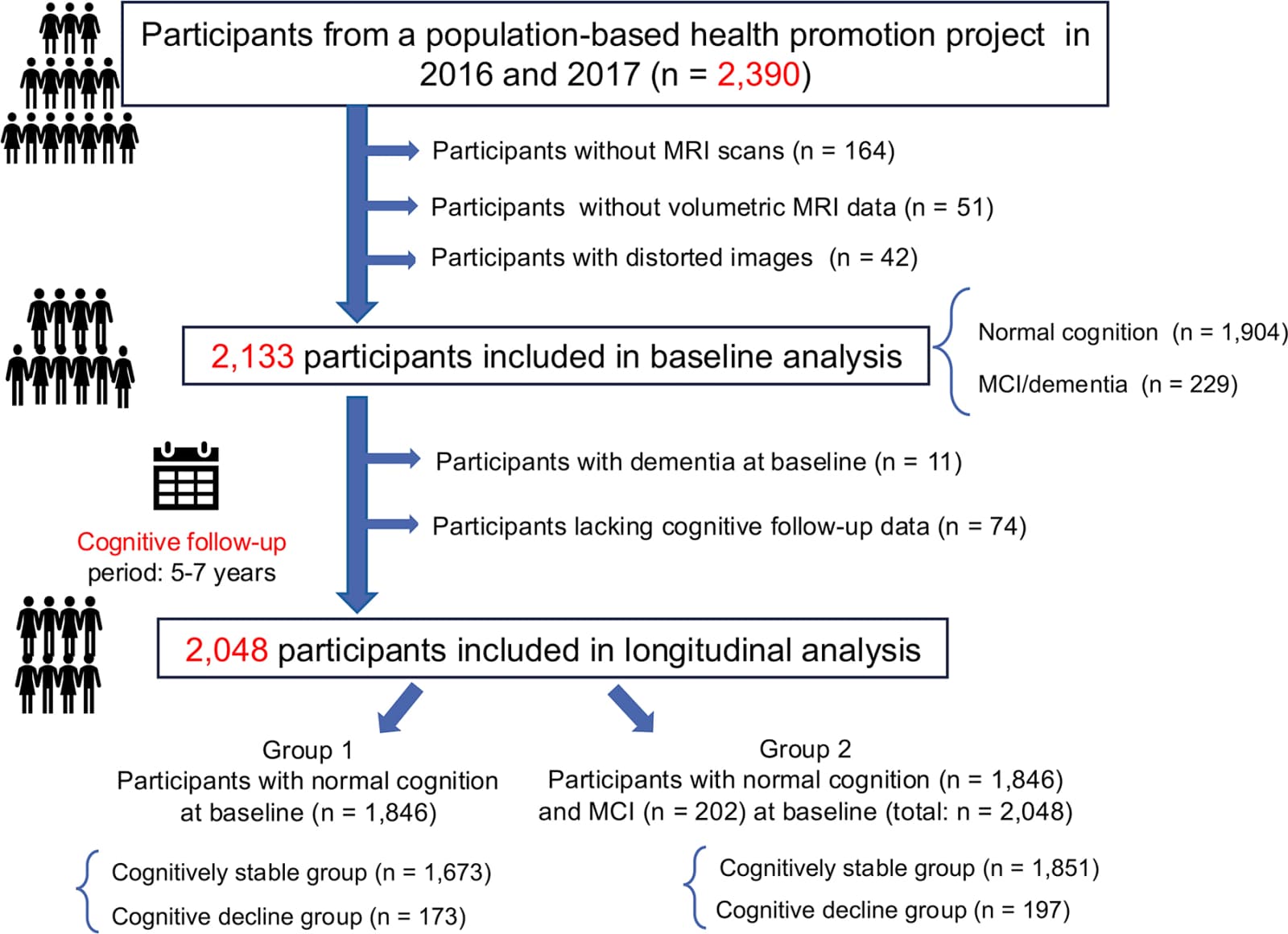 Figure 1 from Radiology