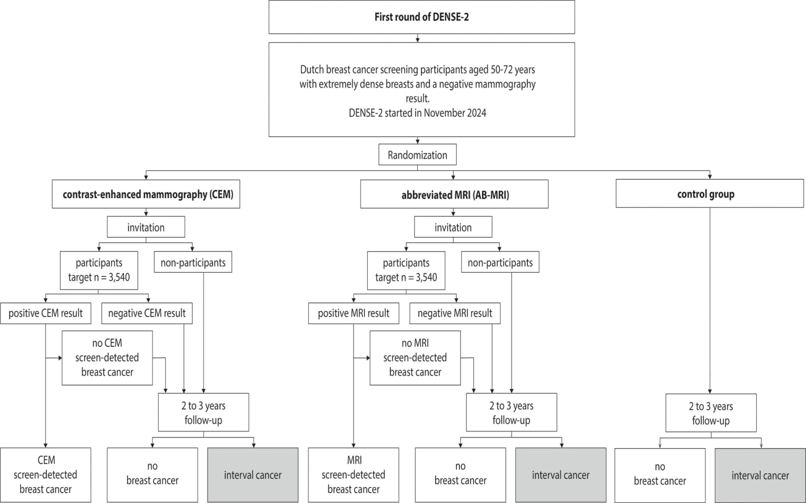 Figure 1 from Radiology