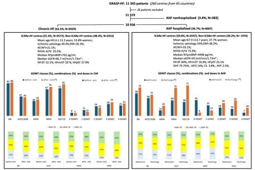 Figure from European Journal of Heart Failure