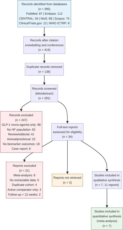 Figure 1 from The Journal of Clinical Endocrinology and Metabolism