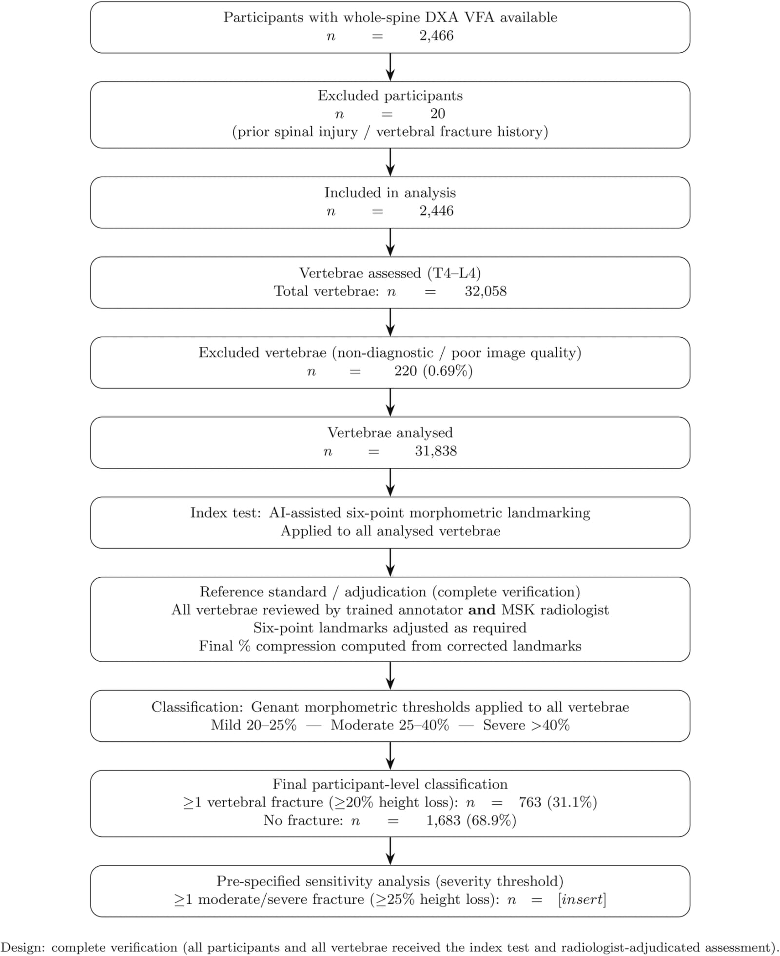 Figure 1 from European Radiology
