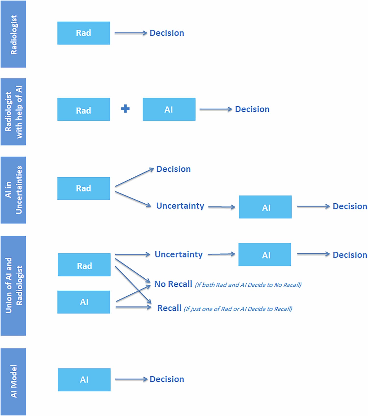 Figure 1 from Insights Into Imaging