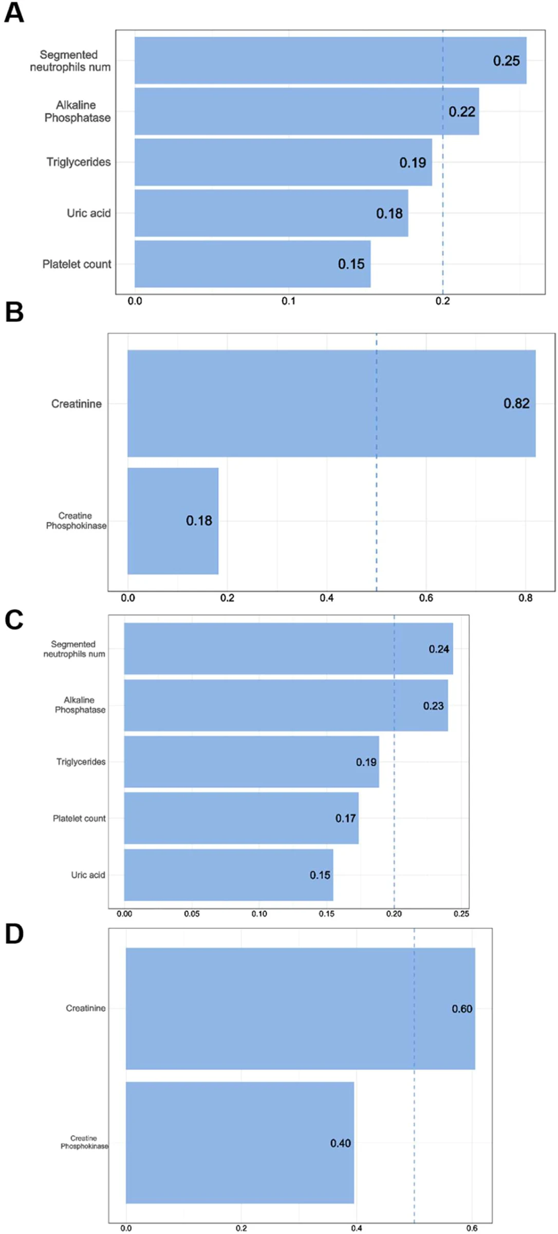 Figure 1 from The Journal of Frailty & Aging
