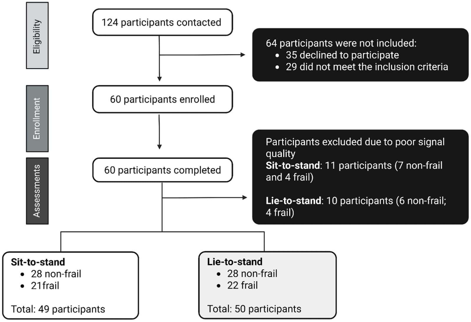 Figure 1 from The Journal of Frailty & Aging