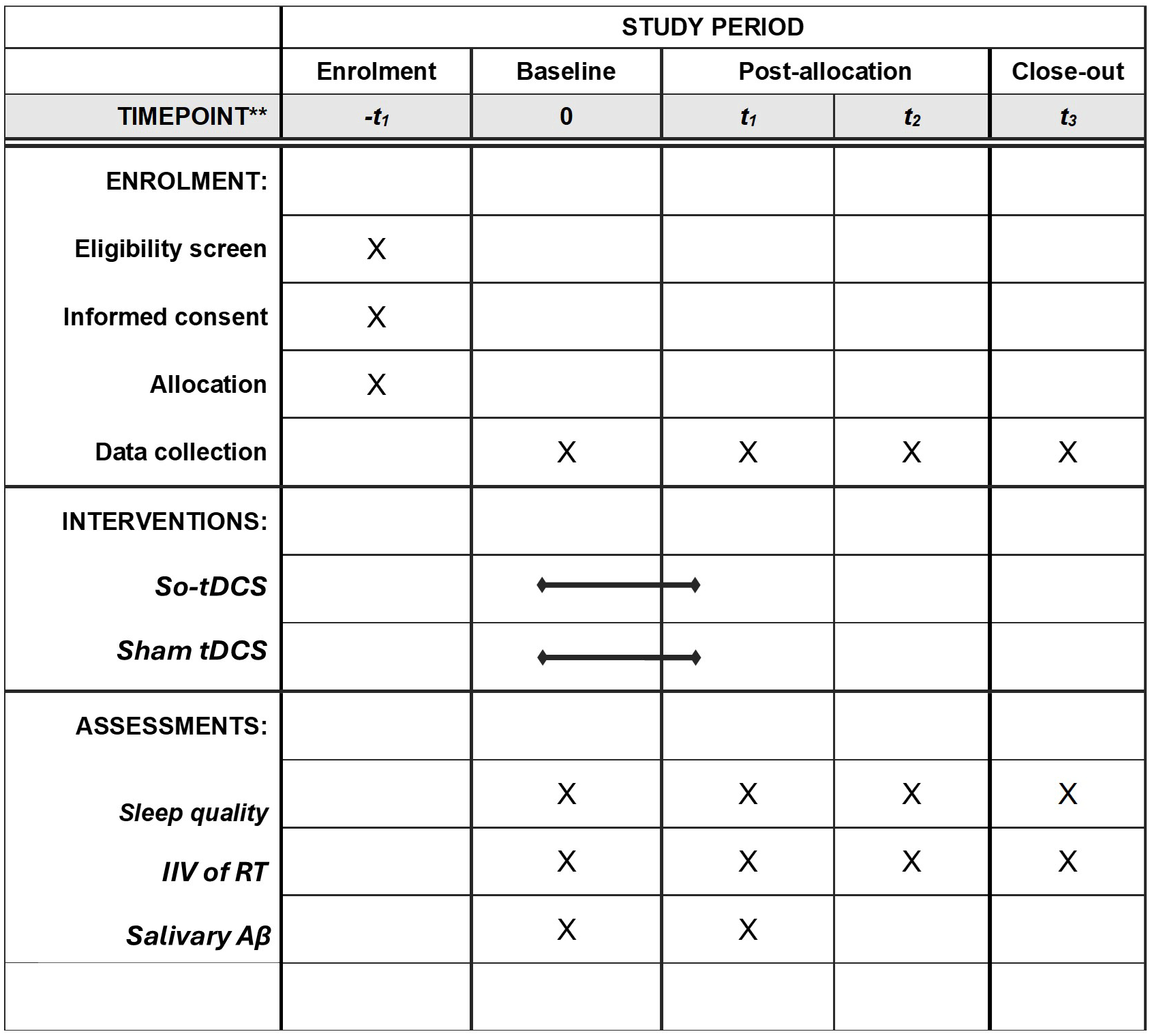Figure 1 from PLOS One