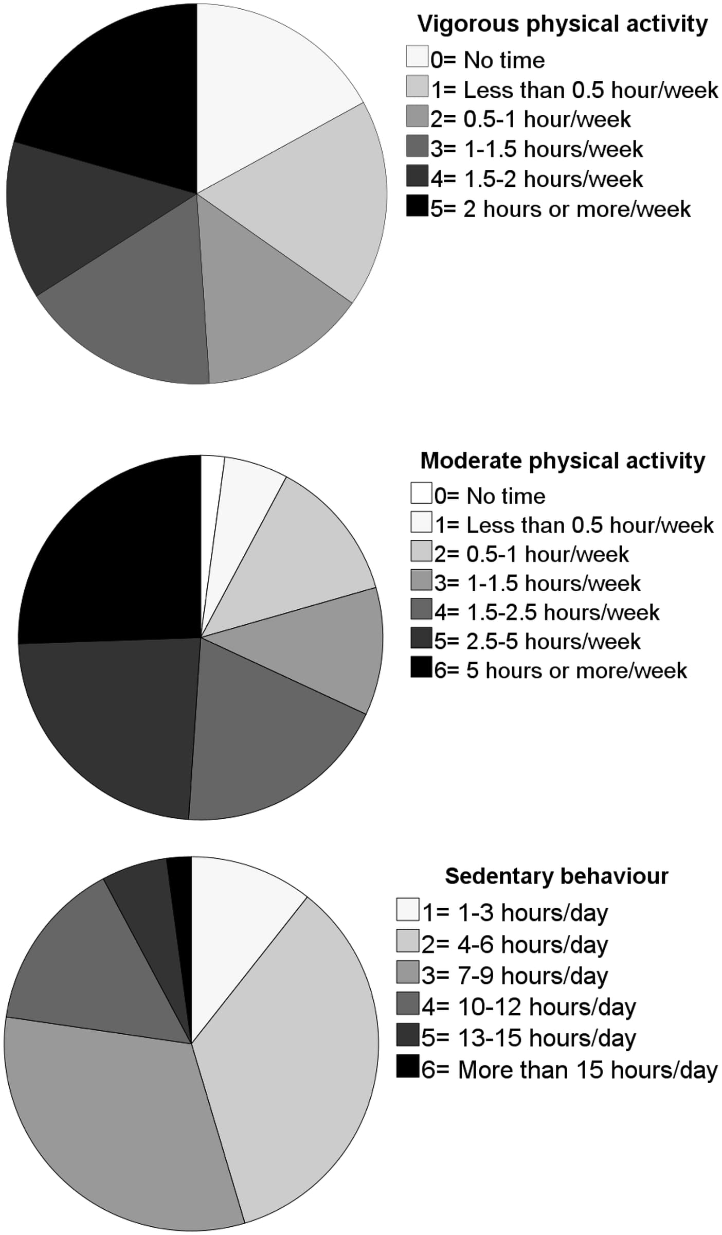 Figure 1 from PLOS One