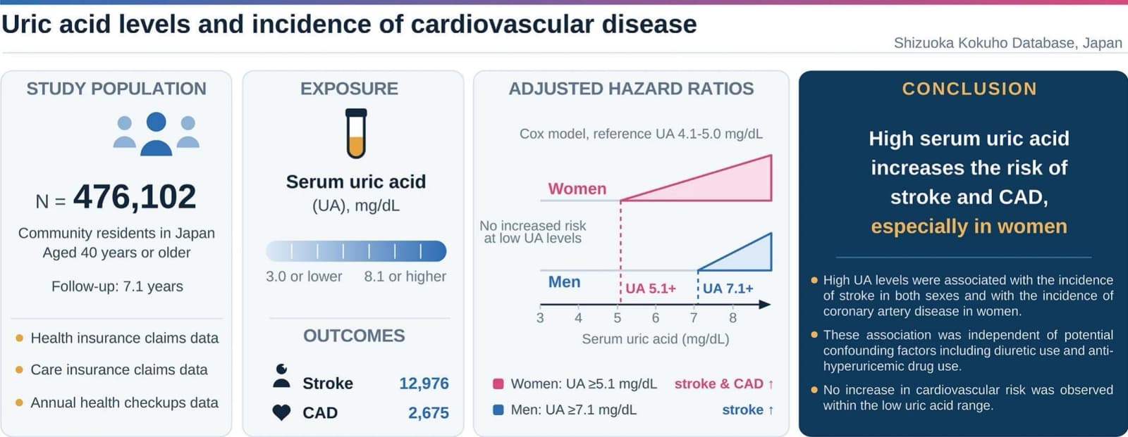 Graphical abstract from Journal of the Neurological Sciences