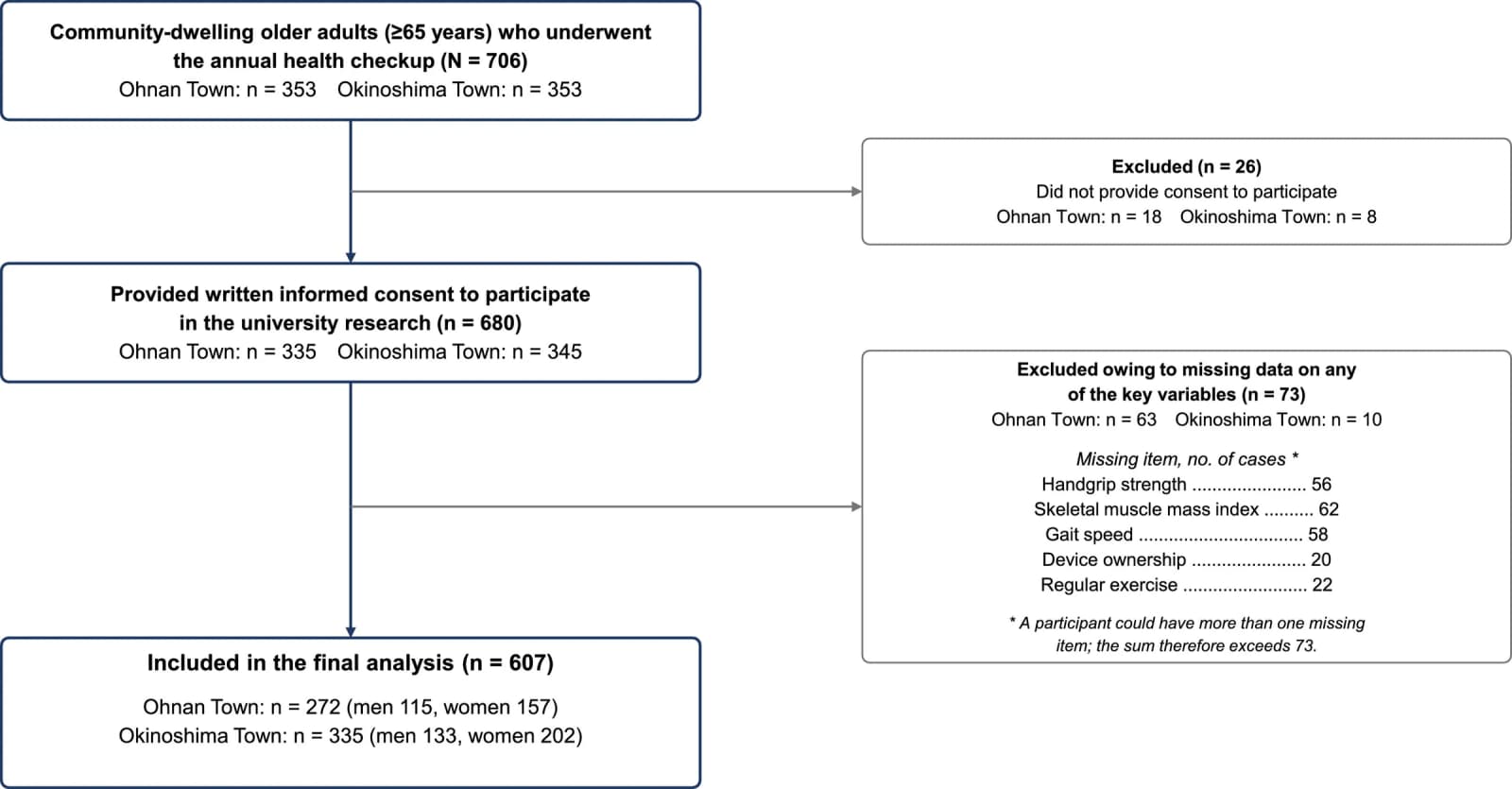 Figure 1 from Geriatric Nursing
