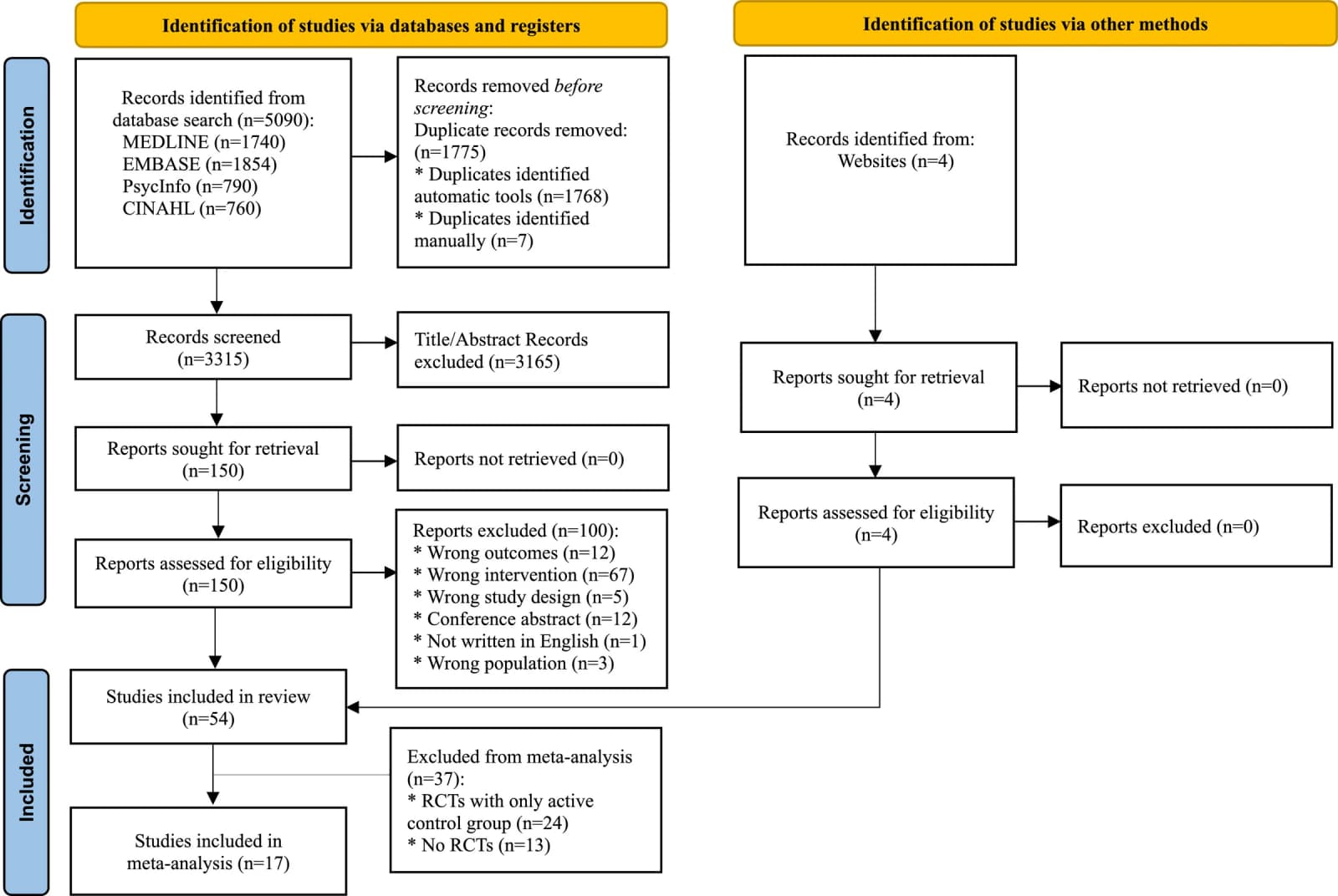 Figure 1 from Archives of Gerontology and Geriatrics