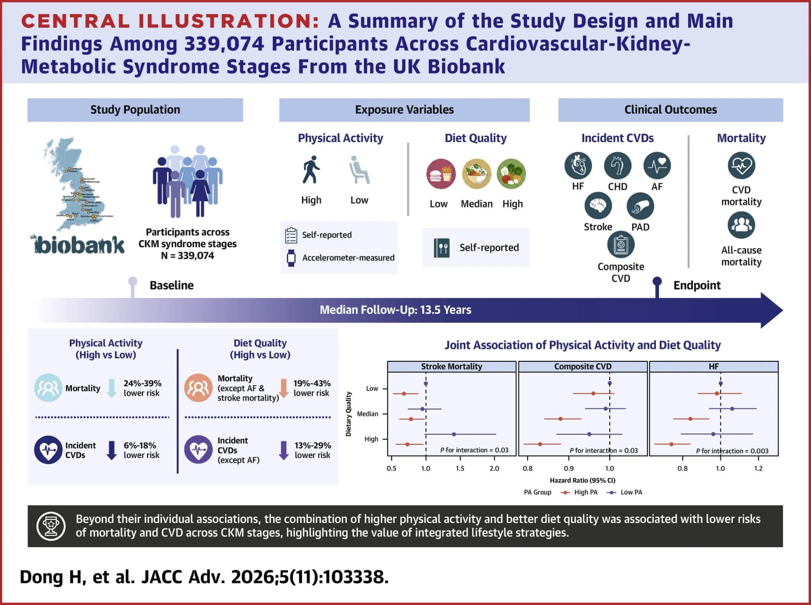 Graphical abstract from JACC Advances