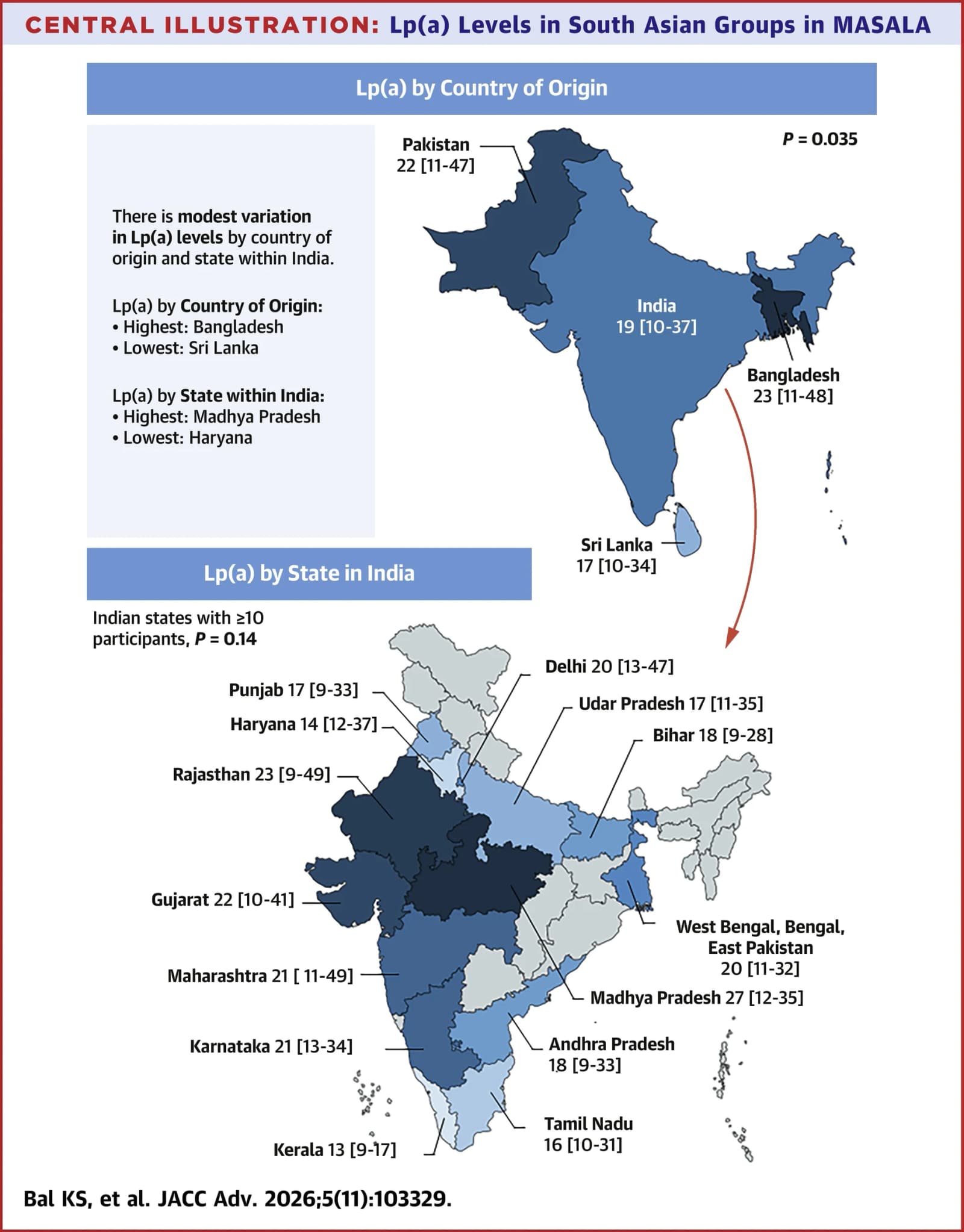 Graphical abstract from JACC Advances