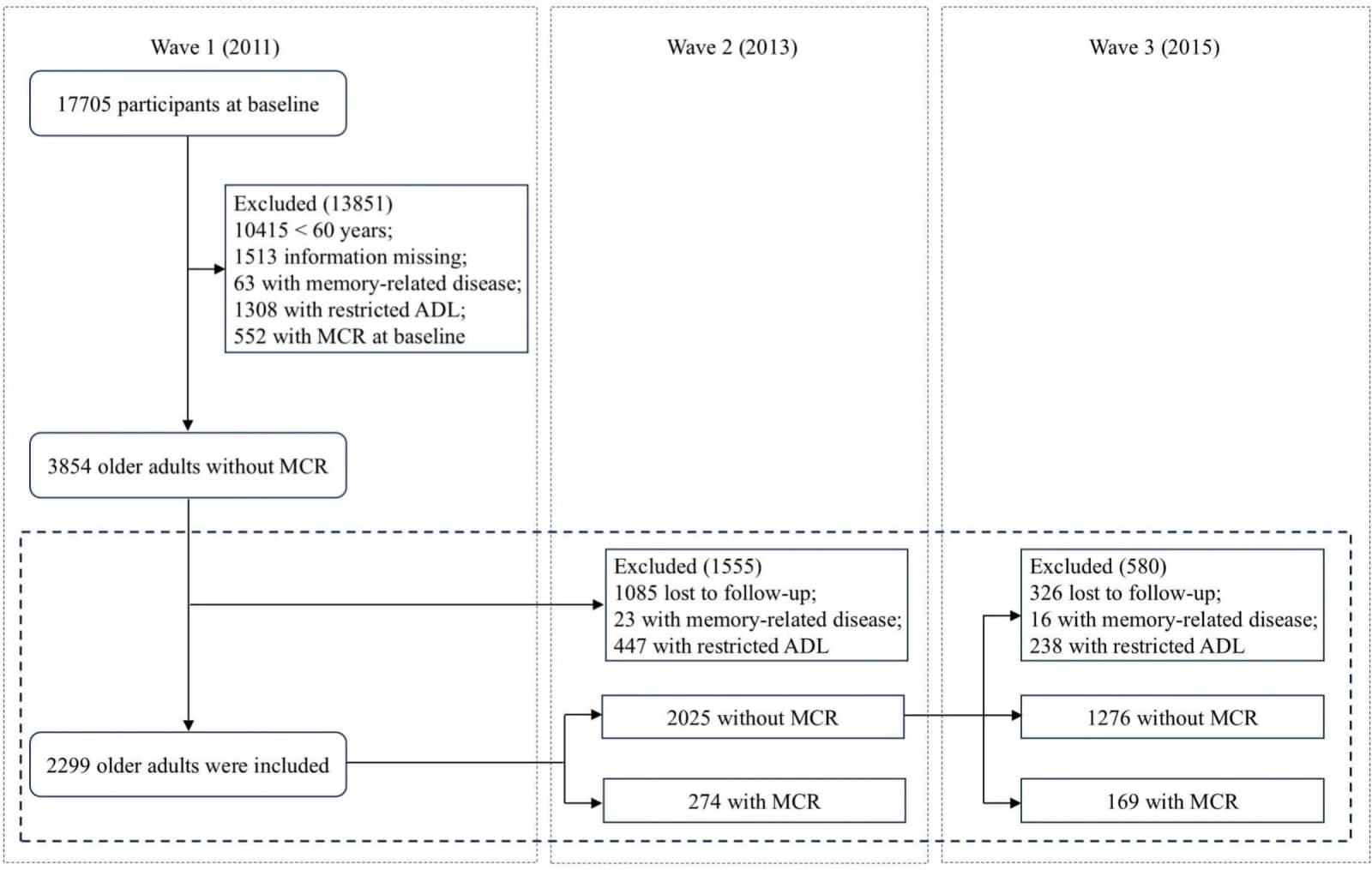 Figure 1 from Maturitas