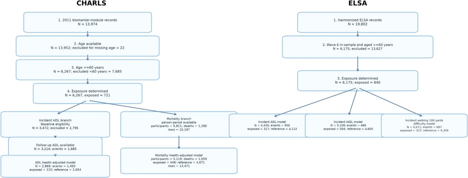 Figure 1 from Maturitas