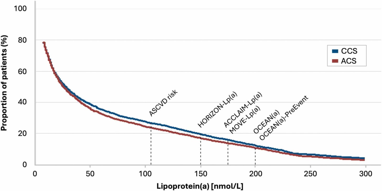 Figure 1 from Journal of Clinical Lipidology