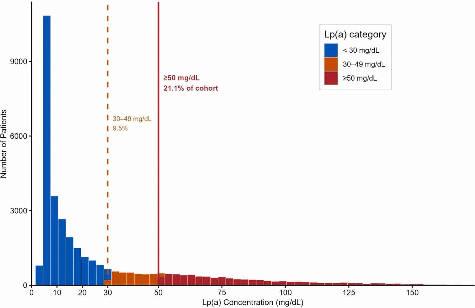 Figure 1 from Journal of Clinical Lipidology