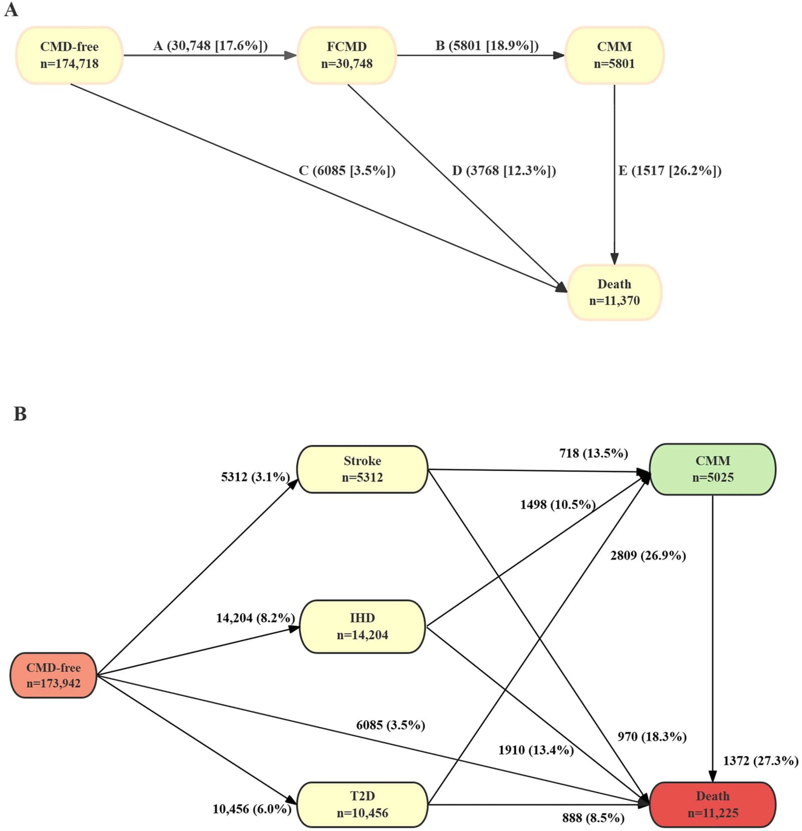Figure 1 from The American Journal of Clinical Nutrition
