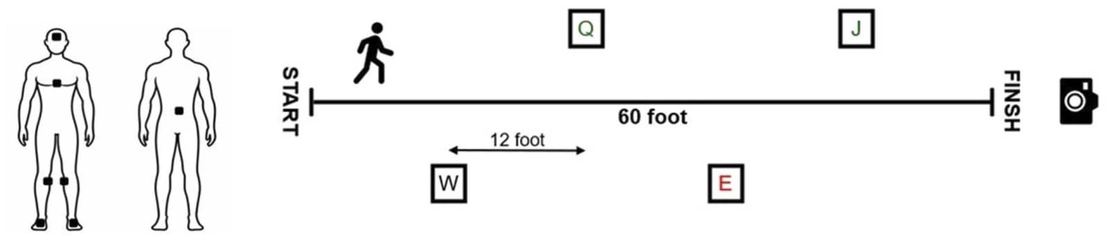 Figure 1 from Gait & Posture