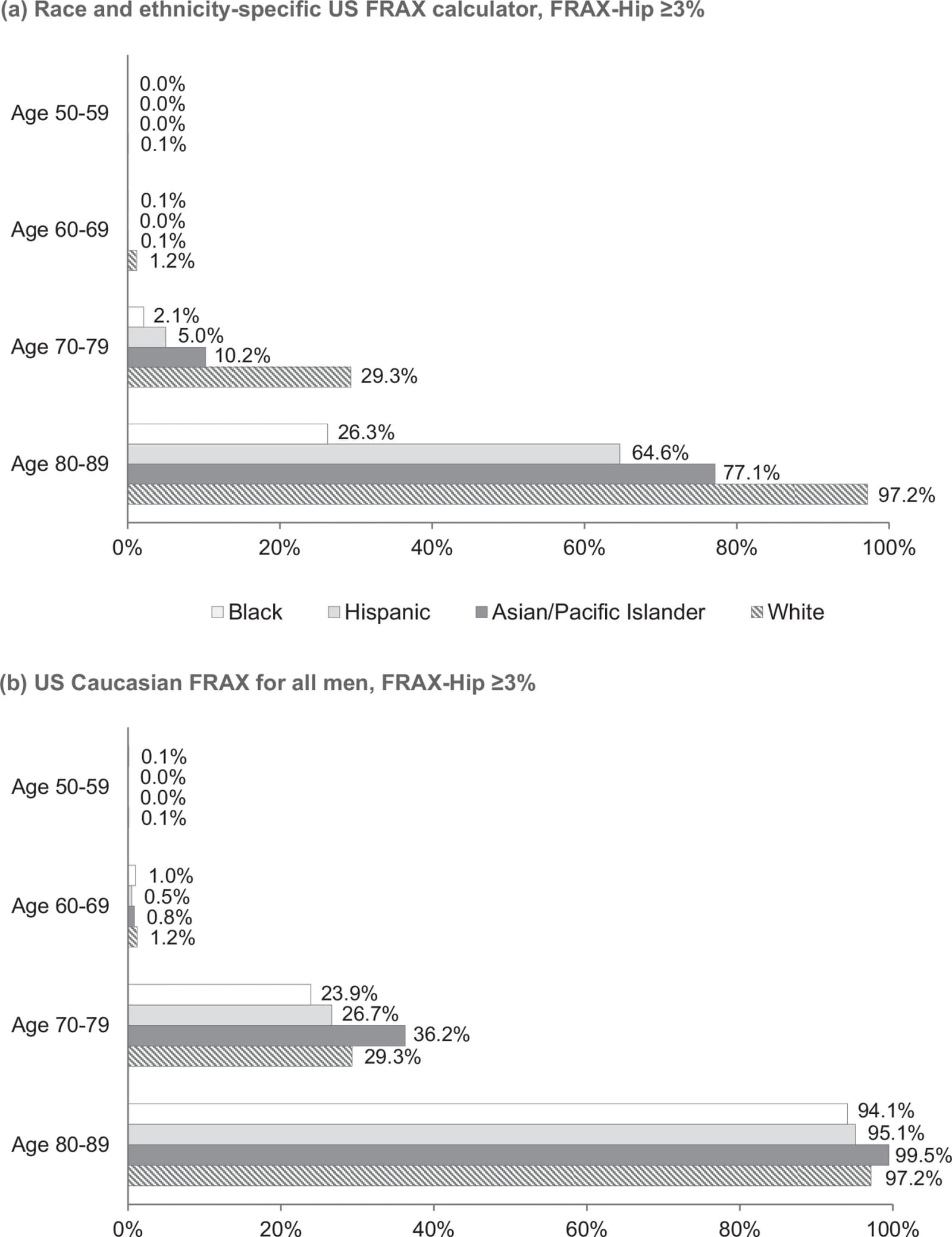 Figure 1 from Prostate Cancer and Prostatic Diseases