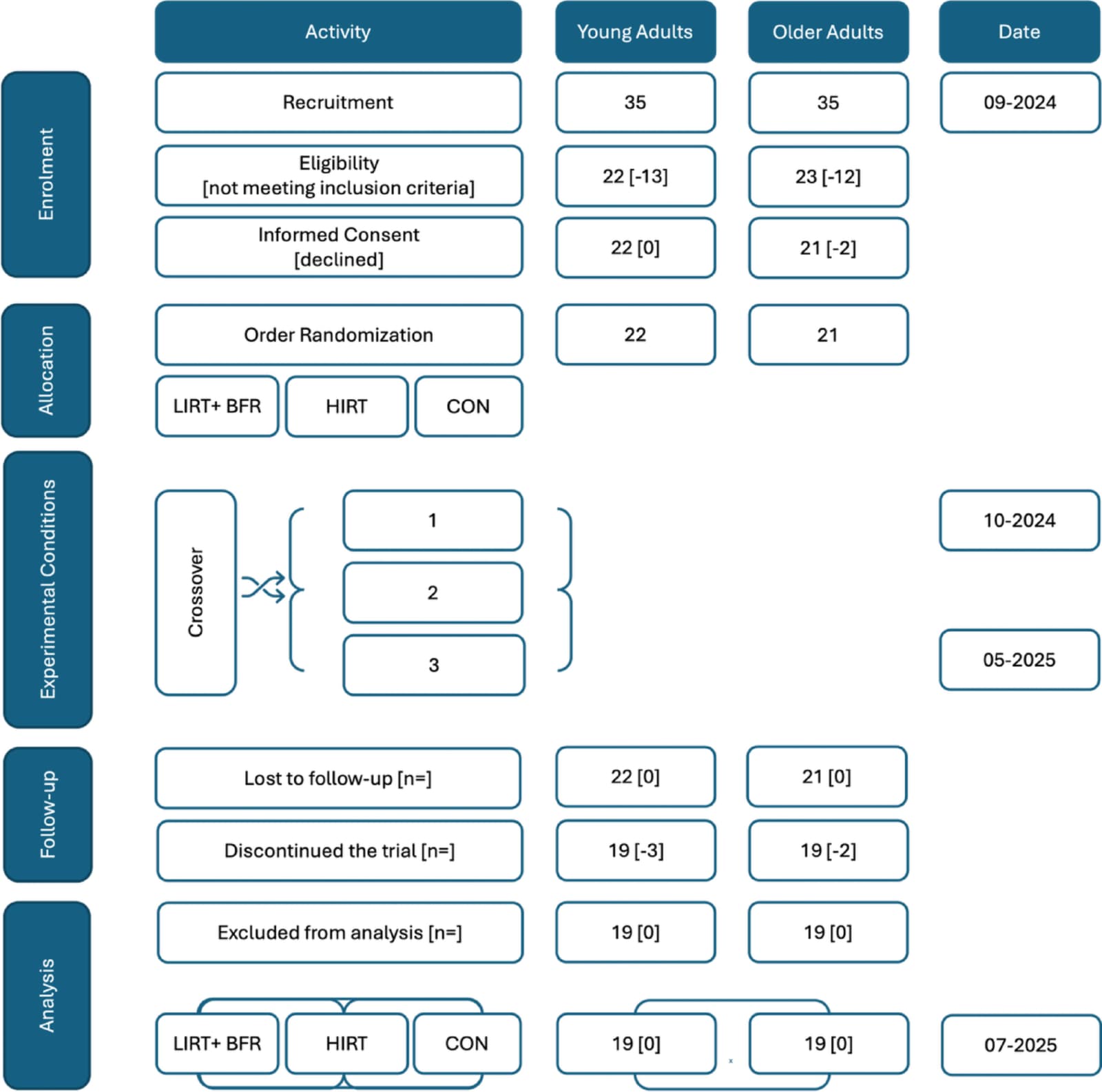 Figure 1 from European Journal of Applied Physiology