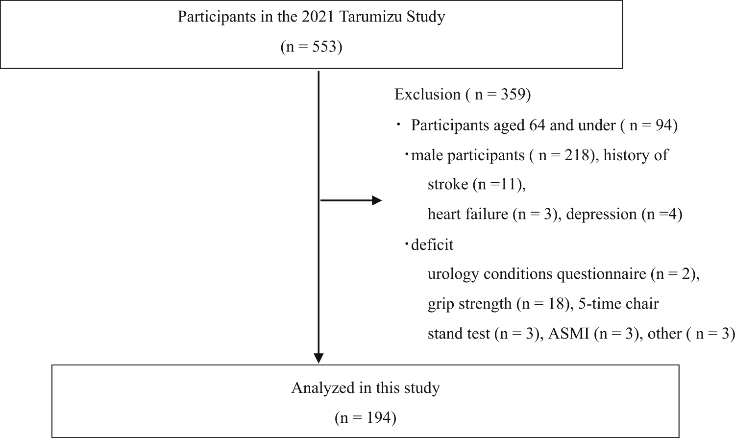 Figure 1 from World Journal of Urology