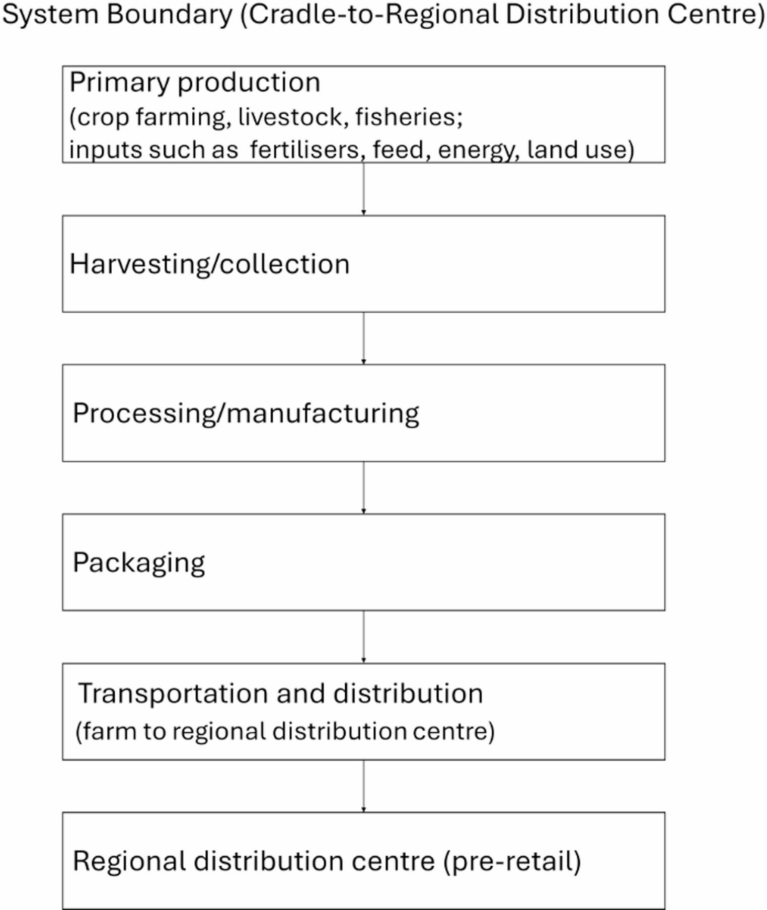 Figure 1 from European Journal of Nutrition