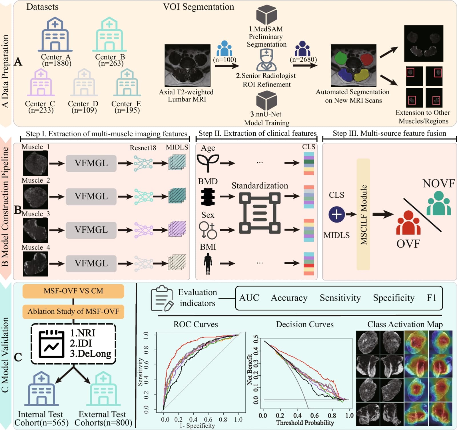 Figure 1 from Journal of Imaging Informatics in Medicine