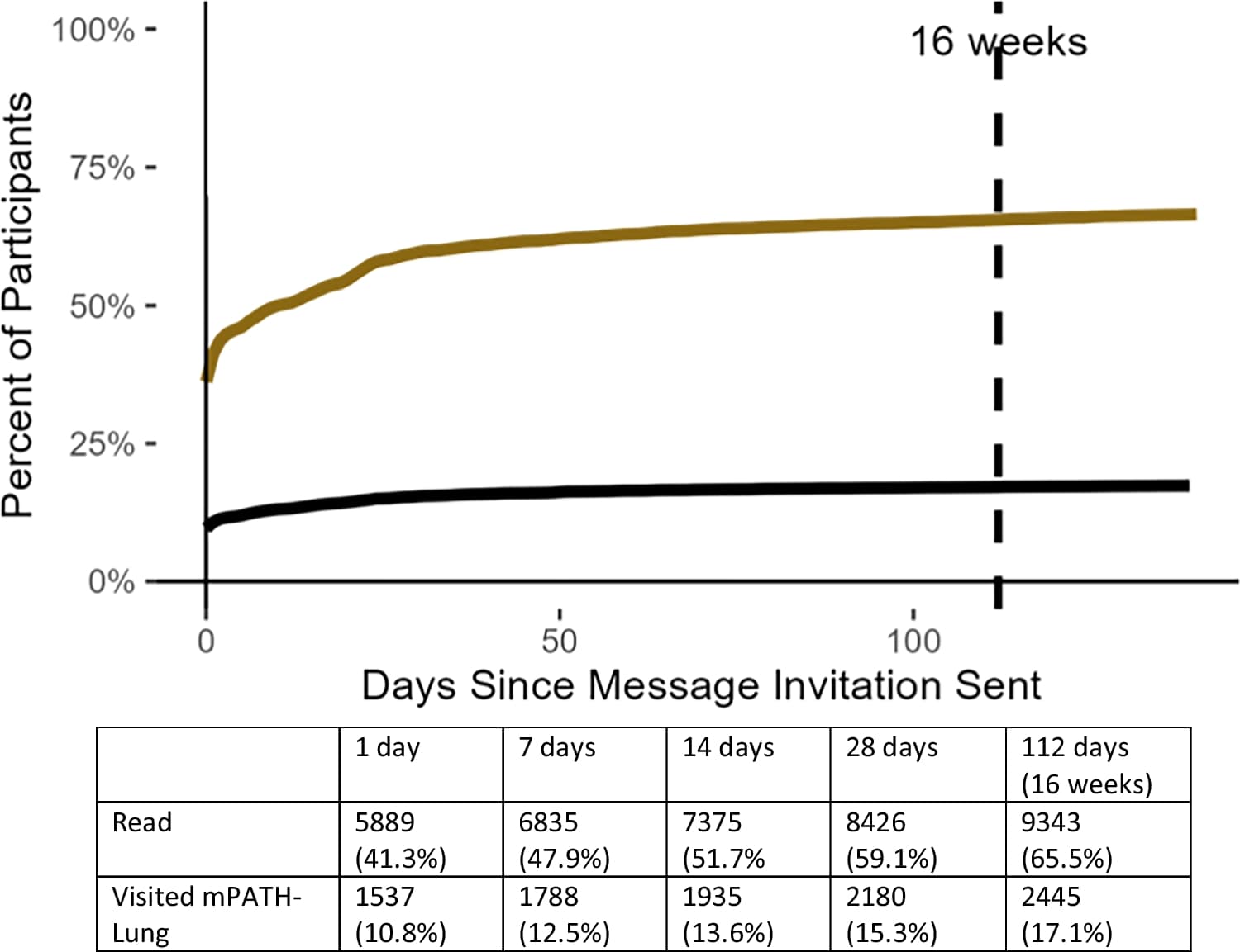Figure 1 from Journal of General Internal Medicine