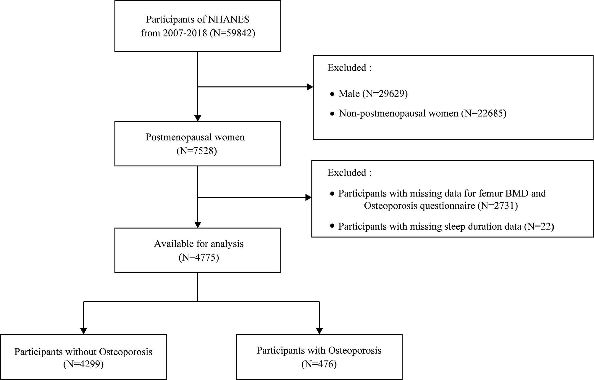 Figure from BMC Endocrine Disorders