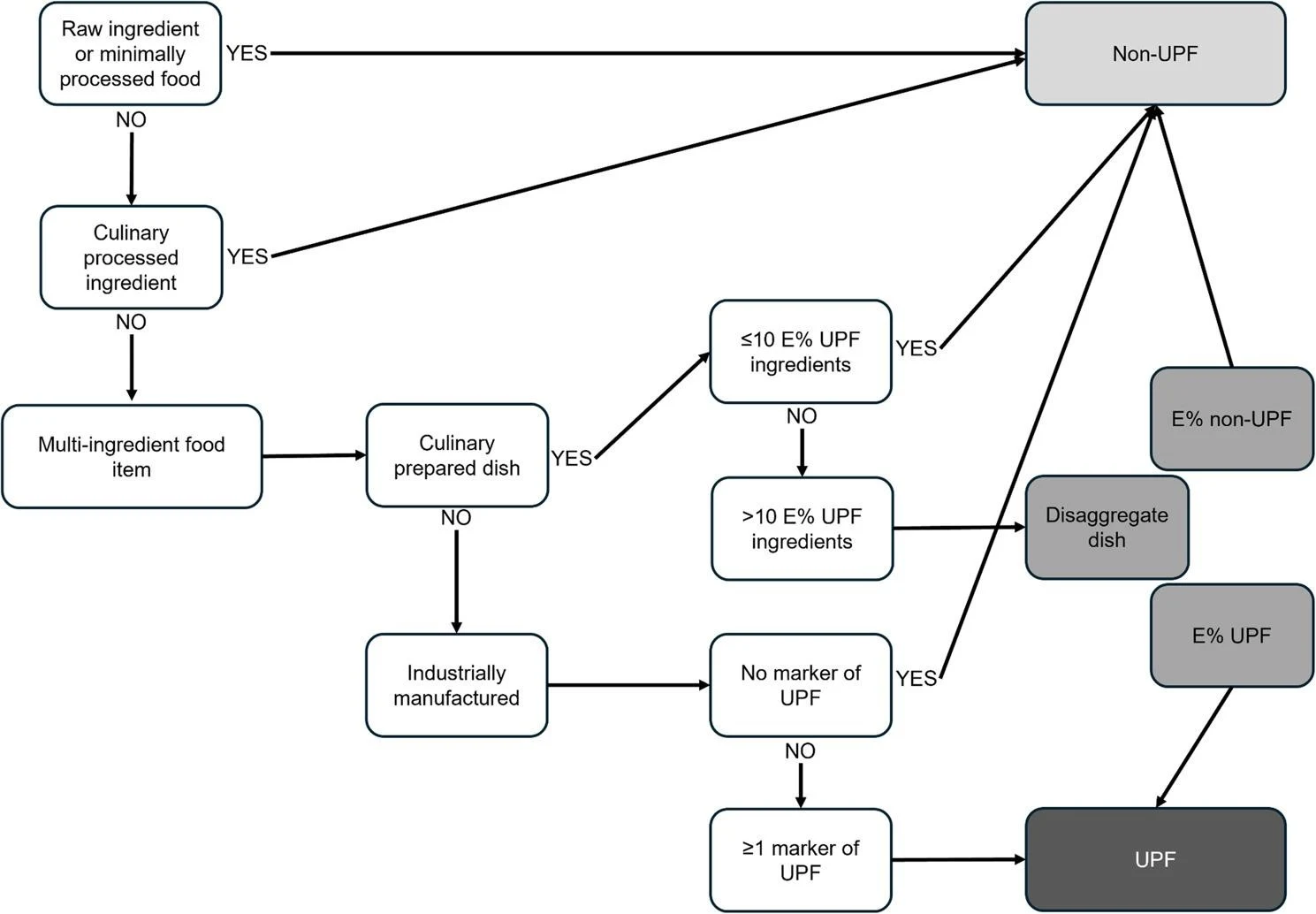 Figure 1 from Nutrition Journal