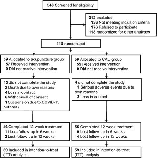 Figure 1 from Age and Ageing