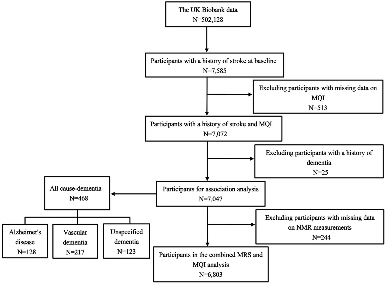 Figure 1. Flow chart of participant screening.