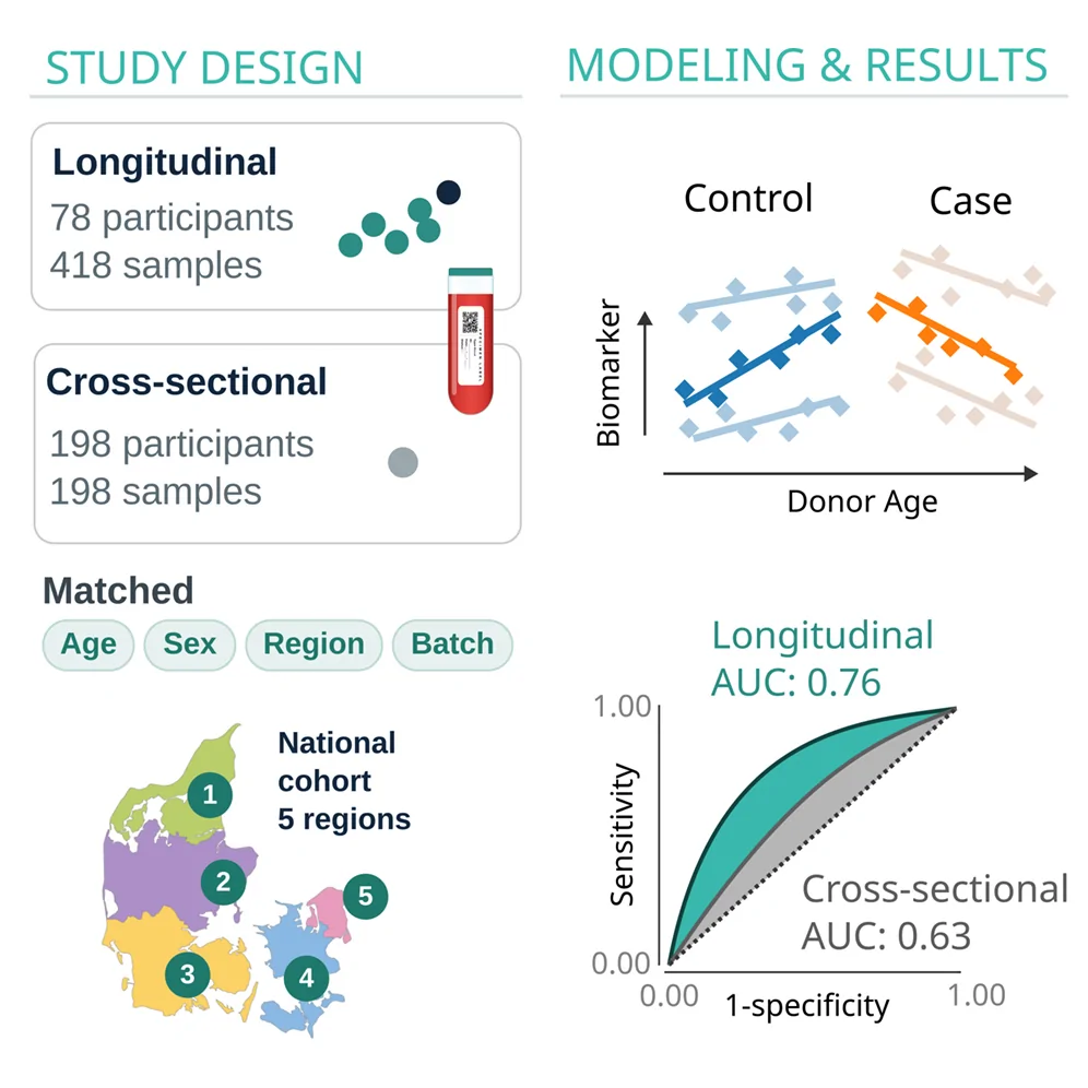 Graphical abstract from iScience