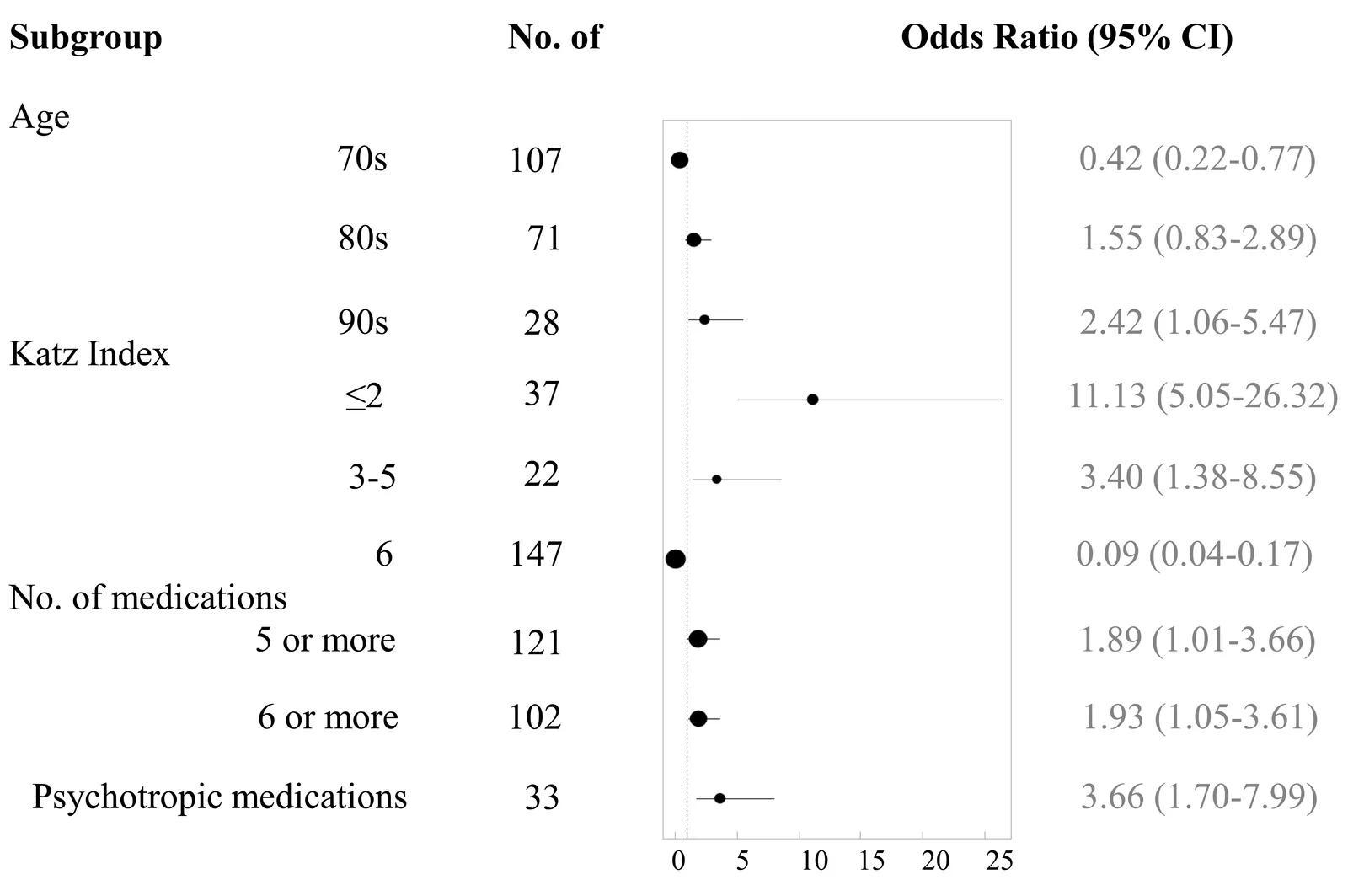 Fig. 1. Subgroup analysis for development of HAD.