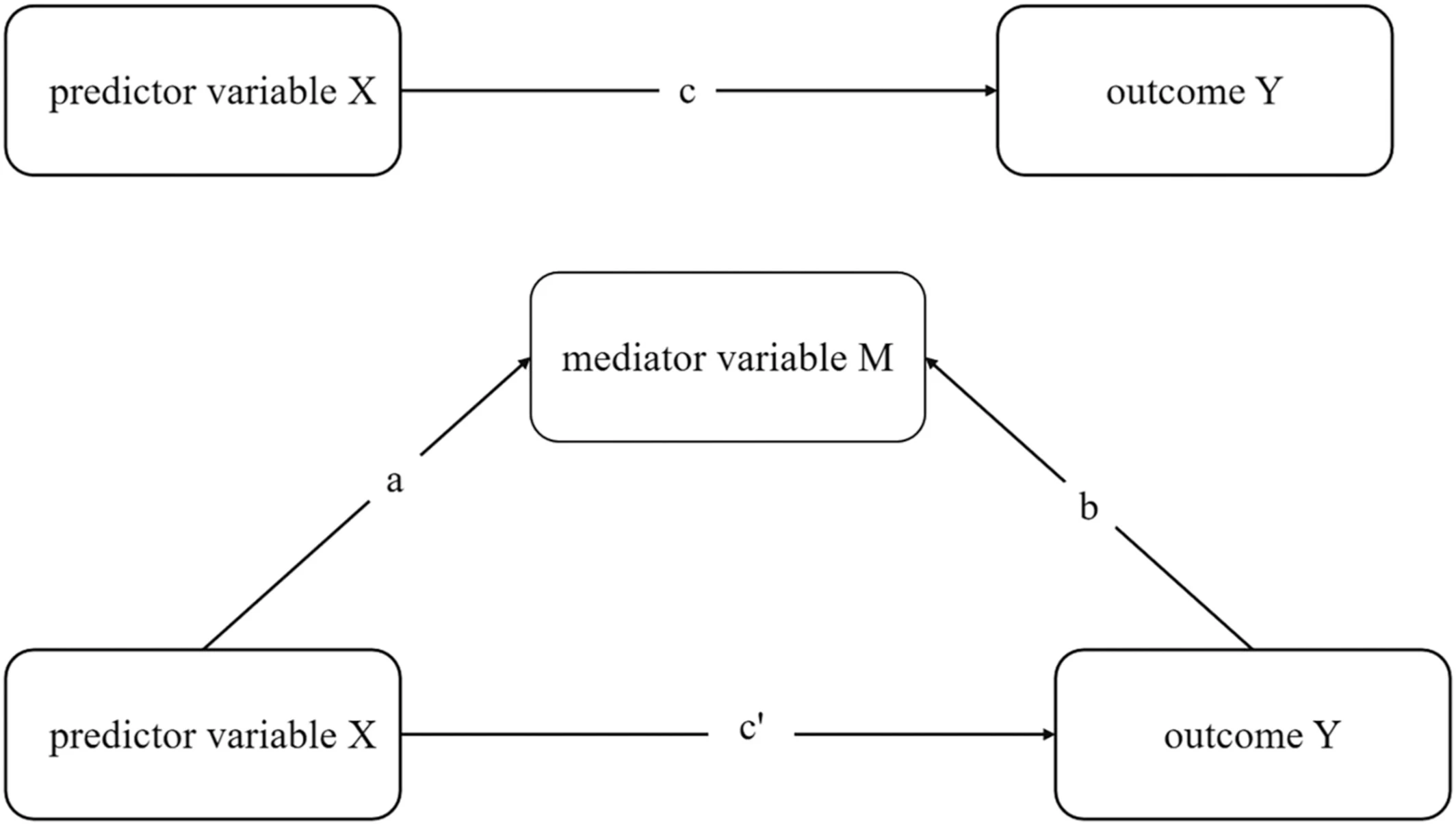 Figure 1 from Nursing Open