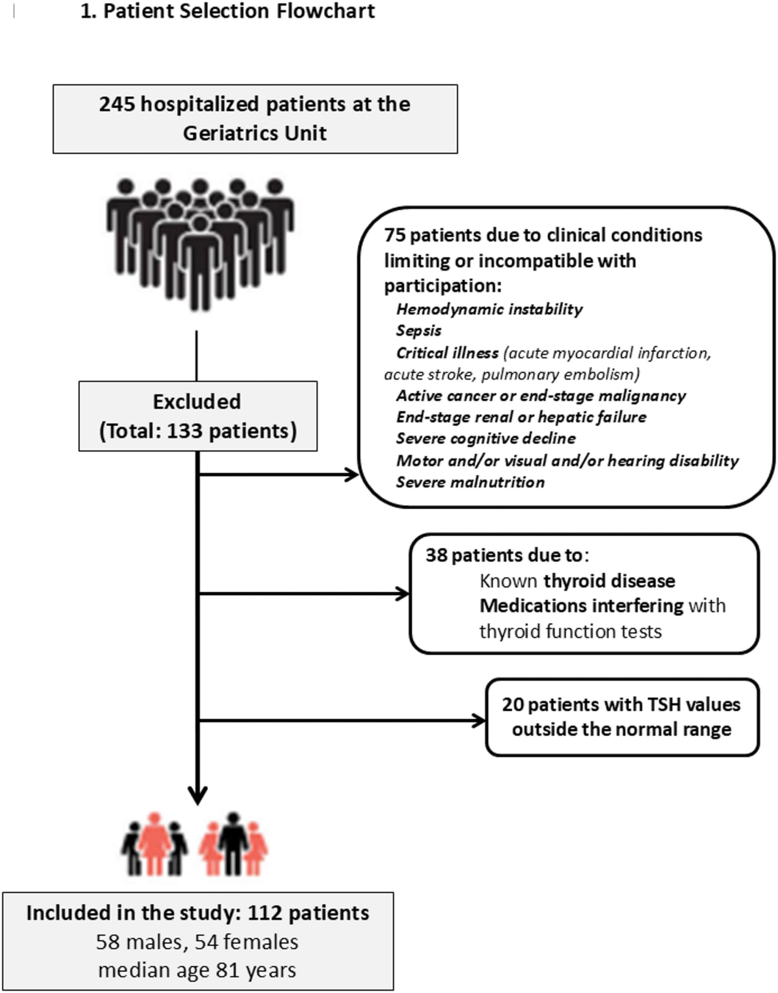 Figure 1 from Journal of Endocrinological Investigation