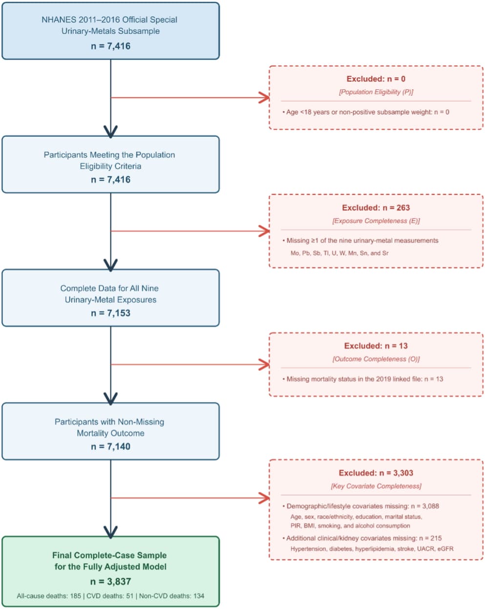 Figure 1 from Cardiovascular Toxicology