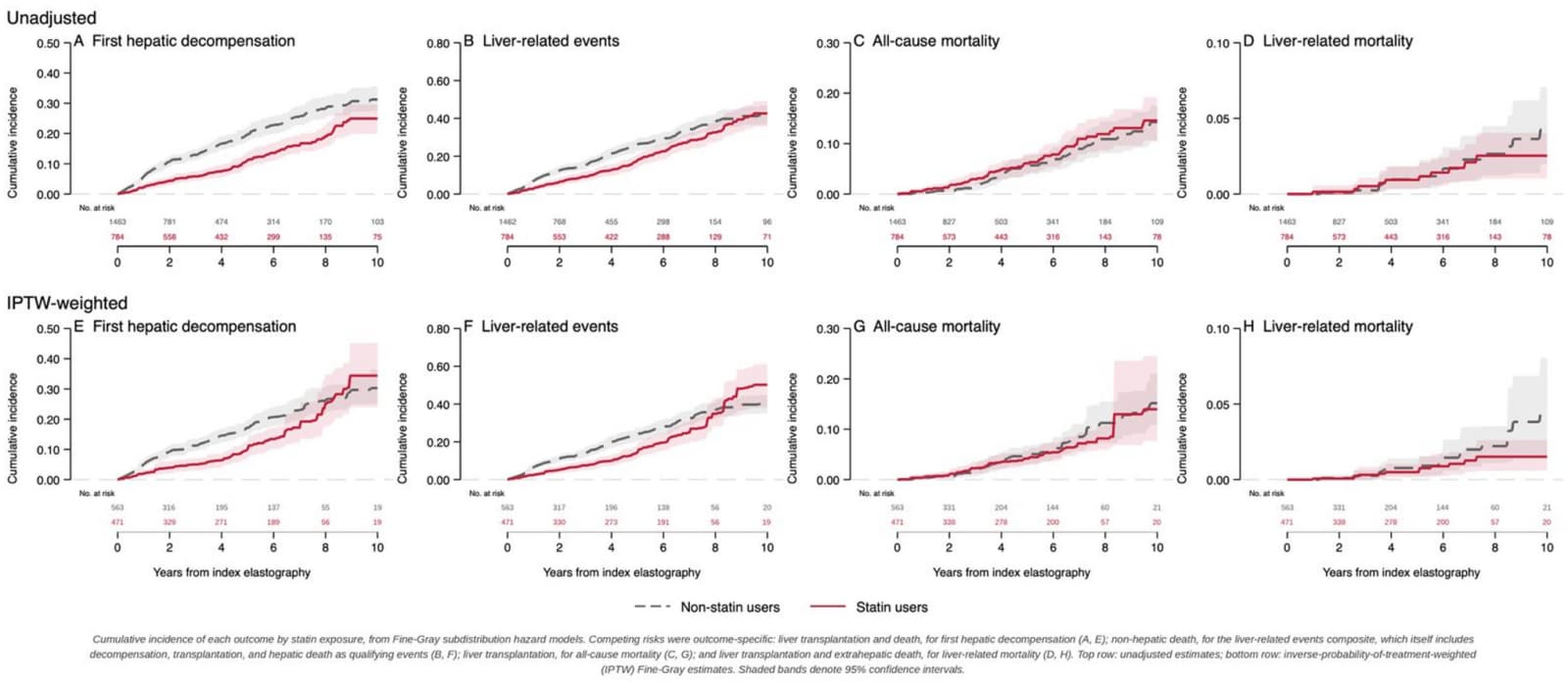 Figure 1 from Hepatology International
