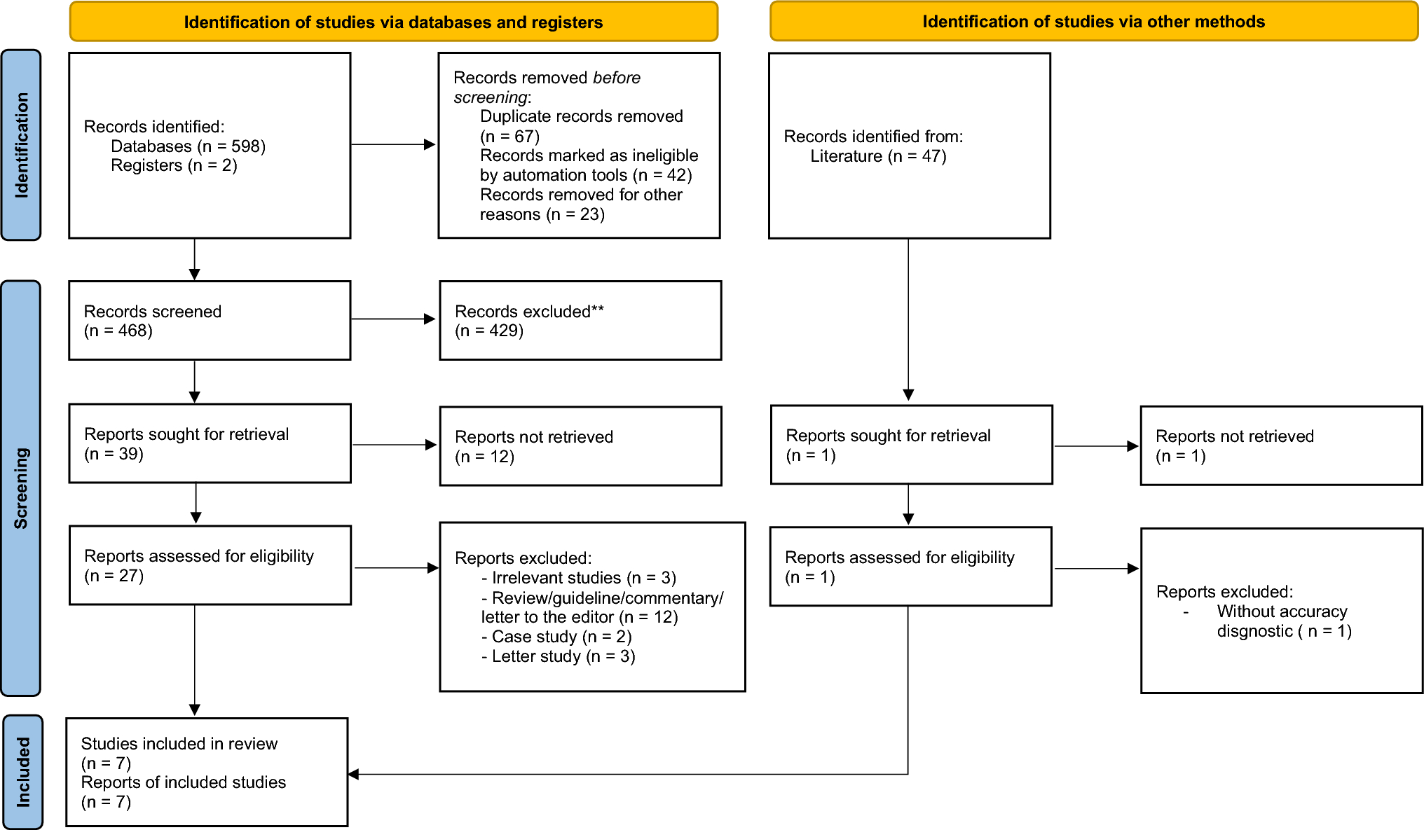 Figure 1 from European Geriatric Medicine