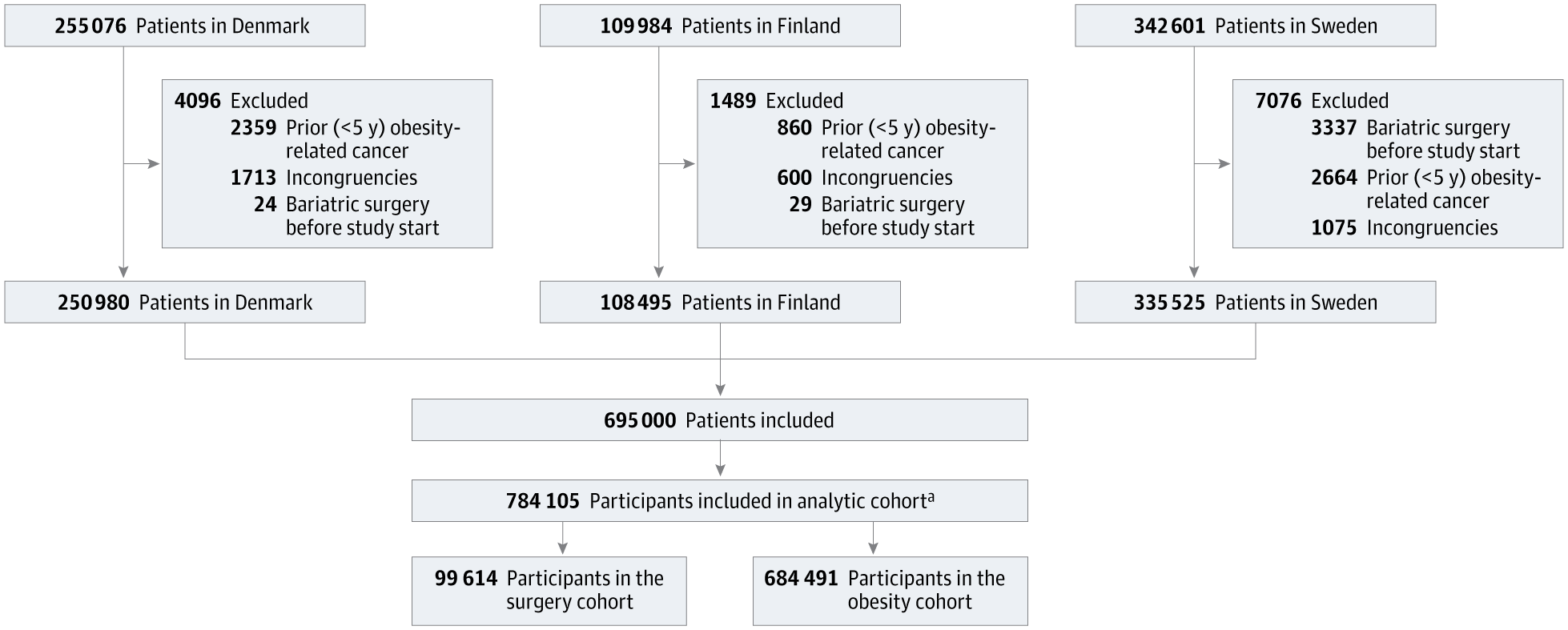 Figure 1 from JAMA Surgery
