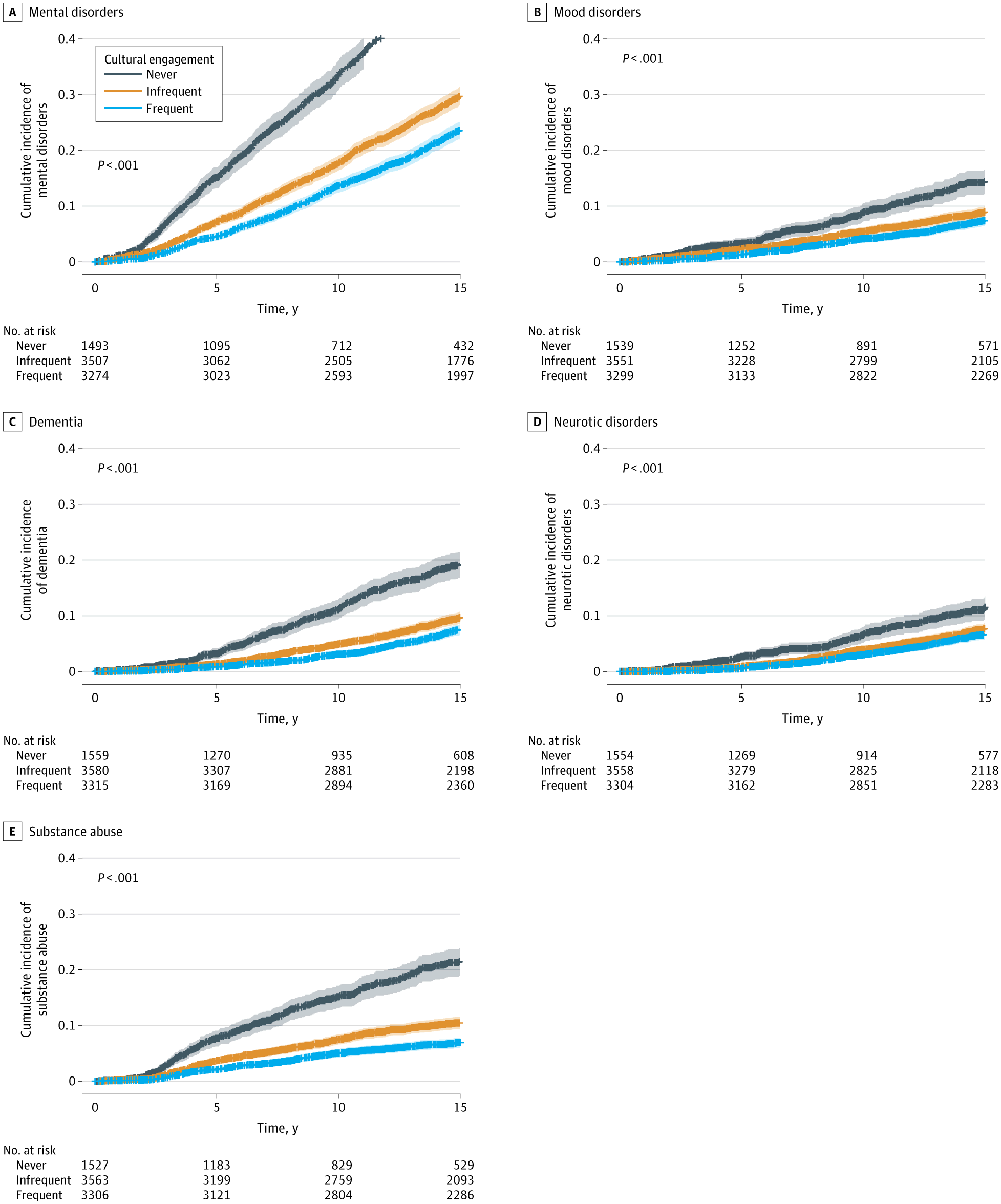 Figure 1 from JAMA Network Open