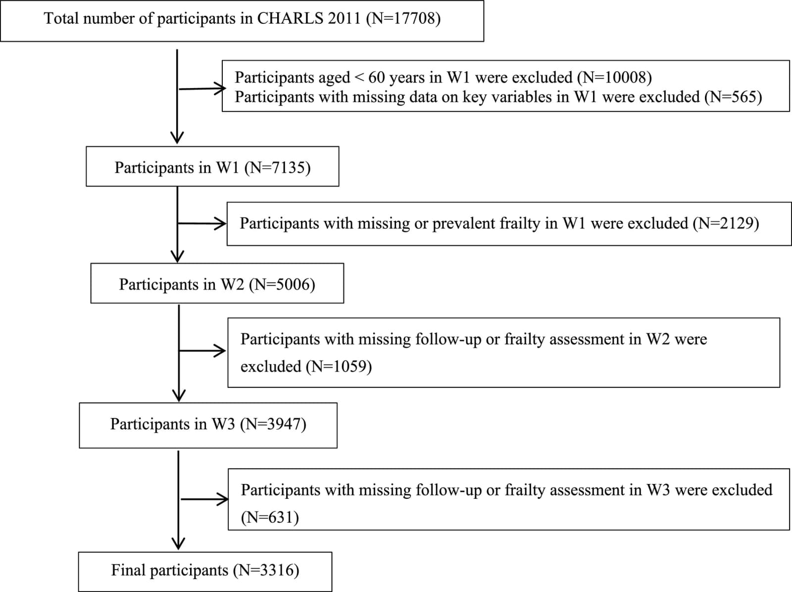 Figure 1 from The Journal of Frailty & Aging